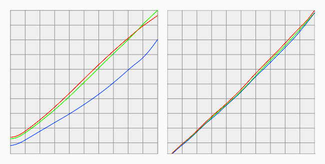 TN-vs-IPS-profile-curves[1].png